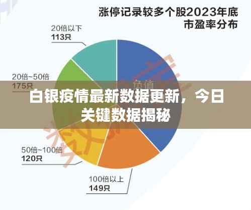 白银疫情最新数据更新,今日关键数据揭秘