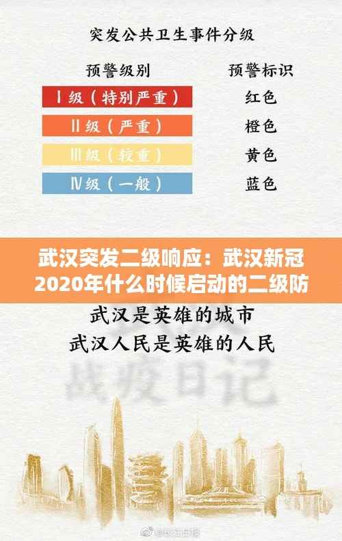武汉突发二级响应:武汉新冠2020年什么时候启动的二级防疫