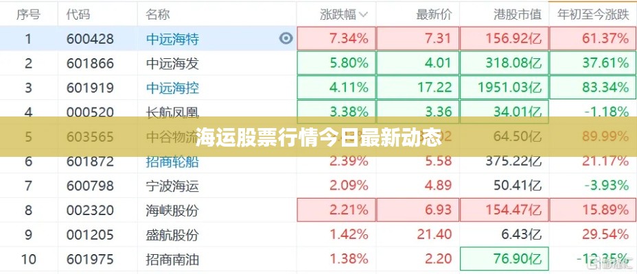 海运股票行情今日最新动态