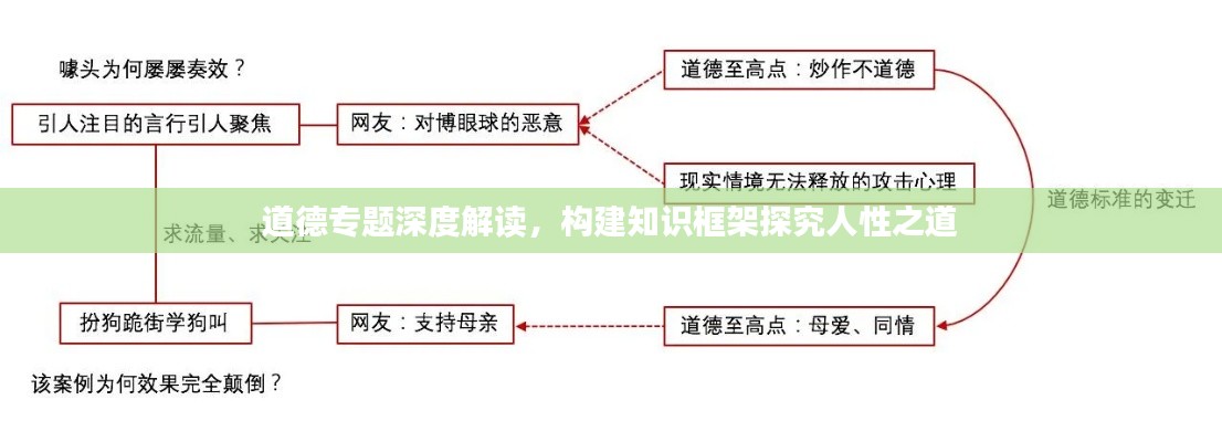 道德专题深度解读，构建知识框架探究人性之道