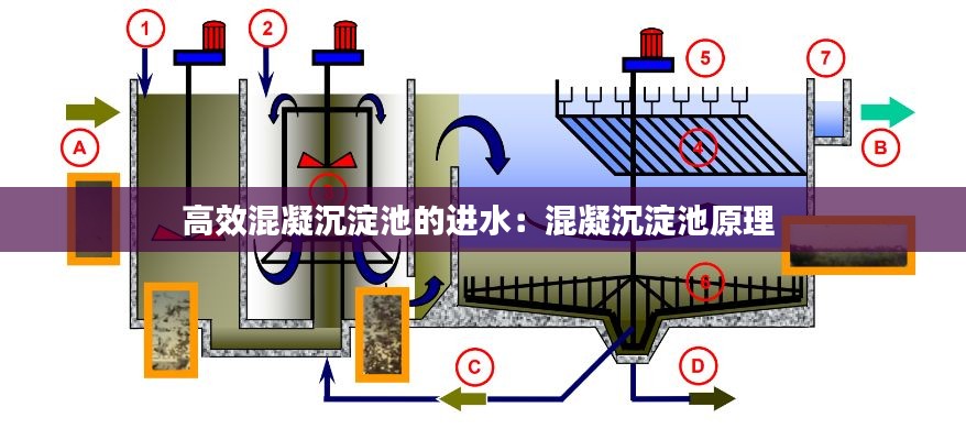 高效混凝沉淀池的进水：混凝沉淀池原理 