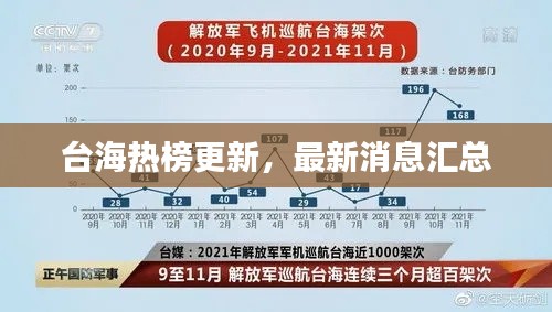 台海热榜更新,最新消息汇总