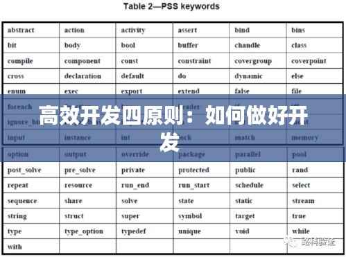 高效开发四原则:如何做好开发
