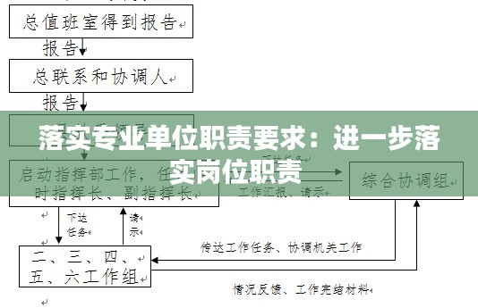 落实专业单位职责要求：进一步落实岗位职责 