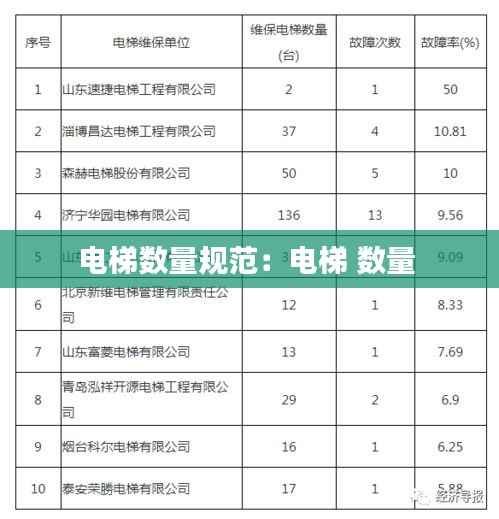 电梯数量规范:电梯 数量