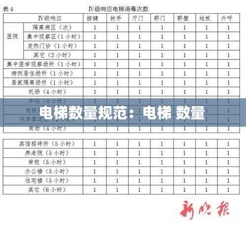 电梯数量规范:电梯 数量