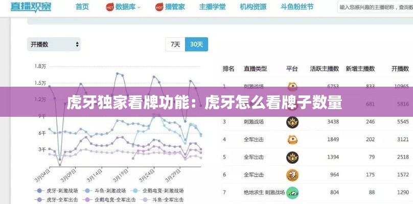 虎牙独家看牌功能:虎牙怎么看牌子数量
