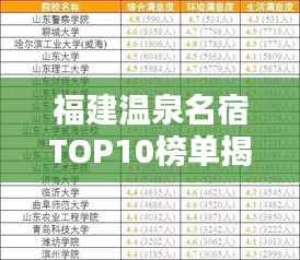 福建温泉名宿TOP10榜单揭晓!