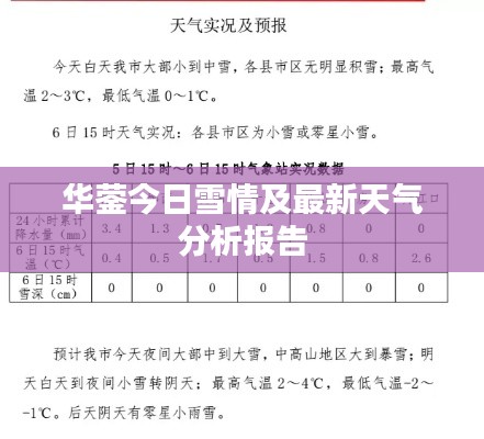 华蓥今日雪情及最新天气分析报告