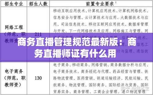 商务直播管理规范最新版：商务直播师证有什么用 