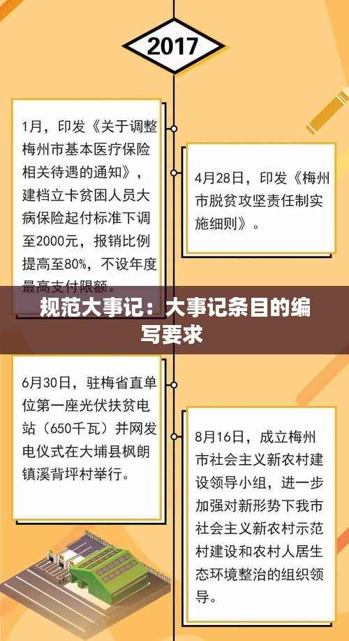 规范大事记：大事记条目的编写要求 