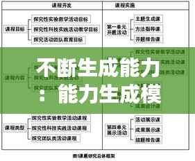 不断生成能力:能力生成模式