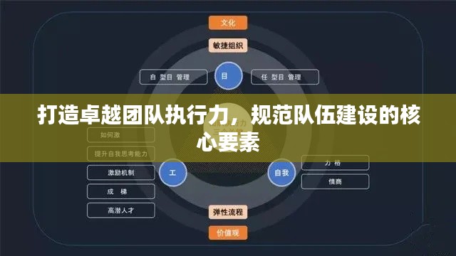 打造卓越团队执行力,规范队伍建设的核心要素