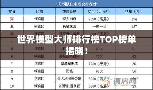 世界模型大师排行榜TOP榜单揭晓！
