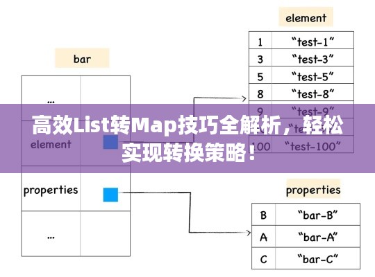 高效List转Map技巧全解析,轻松实现转换策略!