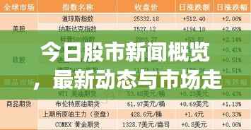 今日股市新闻概览，最新动态与市场走势分析