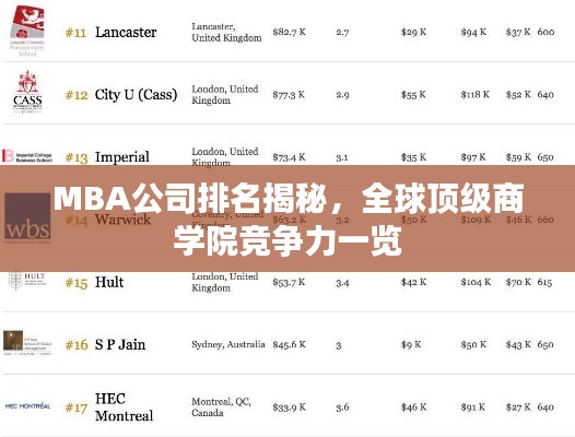 MBA公司排名揭秘，全球顶级商学院竞争力一览