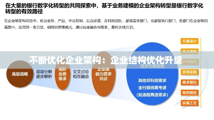 不断优化企业架构:企业结构优化升级