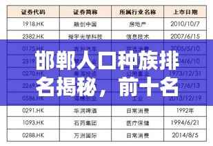 邯郸人口种族排名揭秘，前十名种族分布一览