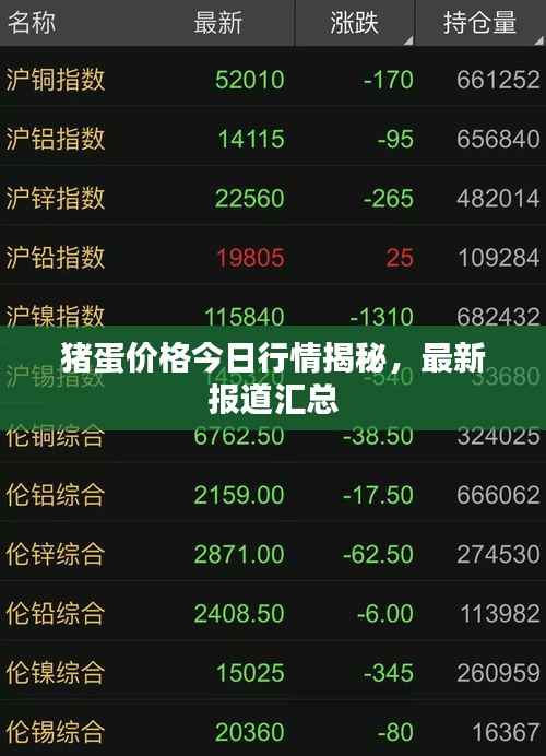 猪蛋价格今日行情揭秘,最新报道汇总