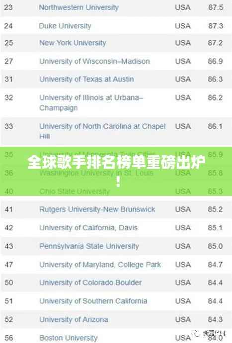 全球歌手排名榜单重磅出炉！