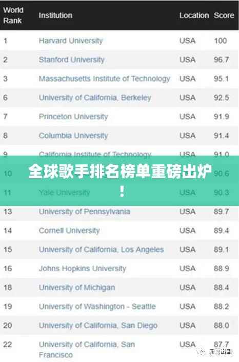 全球歌手排名榜单重磅出炉!
