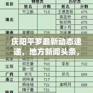 庆阳平罗最新动态速递，地方新闻头条，一手资讯传递