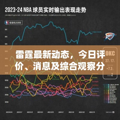 雷霆最新动态,今日评价、消息及综合观察分析