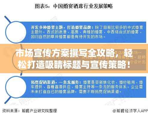 市场宣传方案撰写全攻略,轻松打造吸睛标题与宣传策略!