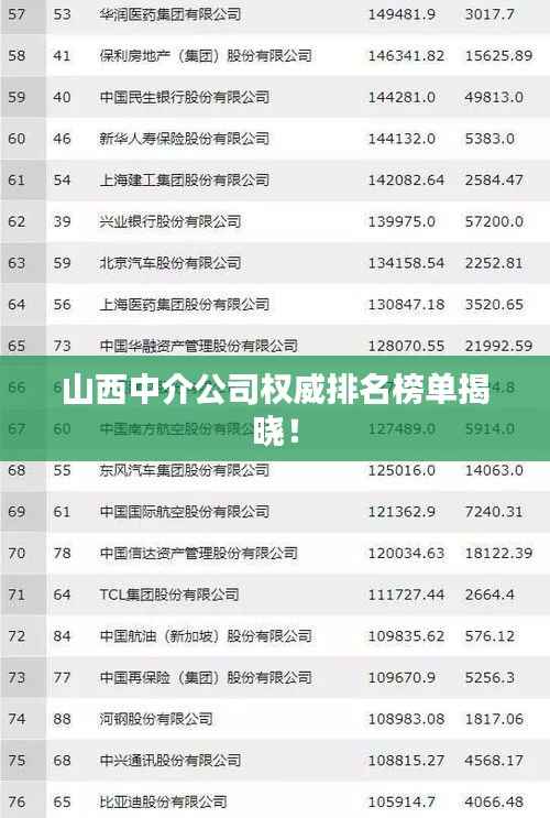 山西中介公司权威排名榜单揭晓!