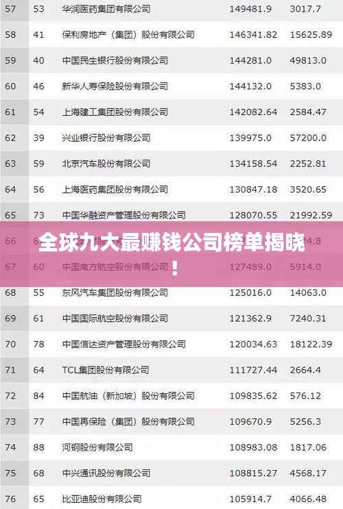 全球九大最赚钱公司榜单揭晓！