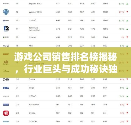 游戏公司销售排名榜揭秘，行业巨头与成功秘诀独家曝光