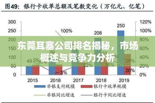 东莞耳塞公司排名揭秘，市场概述与竞争力分析