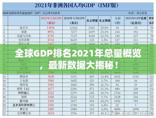 全球GDP排名2021年总量概览，最新数据大揭秘！