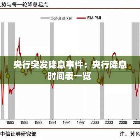 央行突发降息事件:央行降息时间表一览