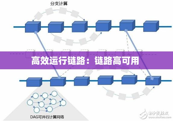 高效运行链路:链路高可用