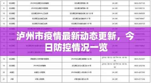泸州市疫情最新动态更新，今日防控情况一览