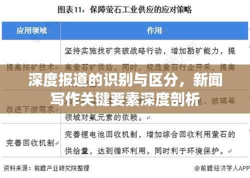 深度报道的识别与区分,新闻写作关键要素深度剖析