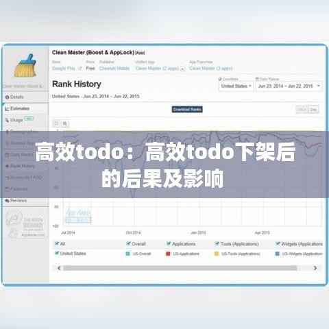 高效todo:高效todo下架后的后果及影响