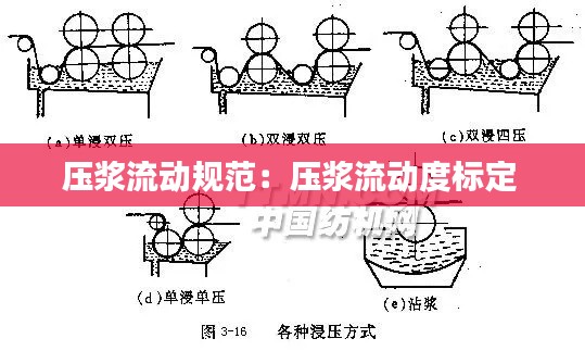 压浆流动规范:压浆流动度标定