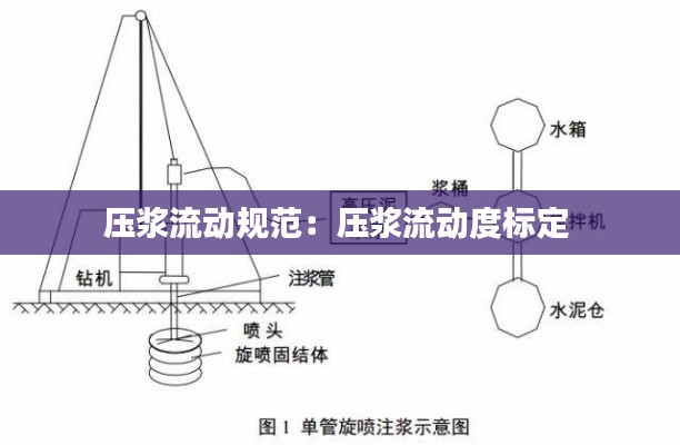 压浆流动规范:压浆流动度标定