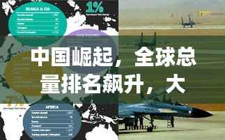 中国崛起，全球总量排名飙升，大国实力震撼世界