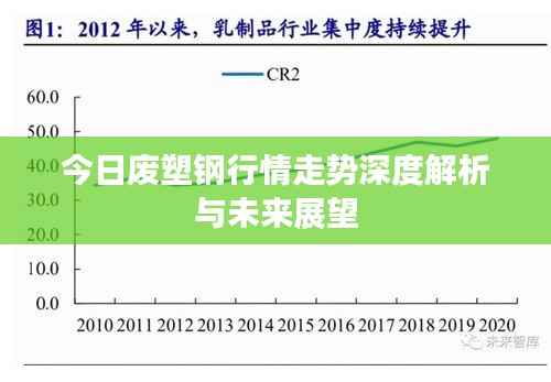 今日废塑钢行情走势深度解析与未来展望