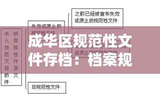 成华区规范性文件存档:档案规范性文件