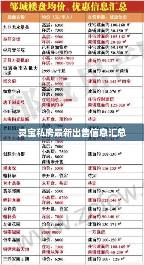 灵宝私房最新出售信息汇总