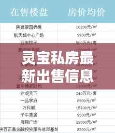 灵宝私房最新出售信息汇总