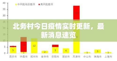 北务村今日疫情实时更新,最新消息速览