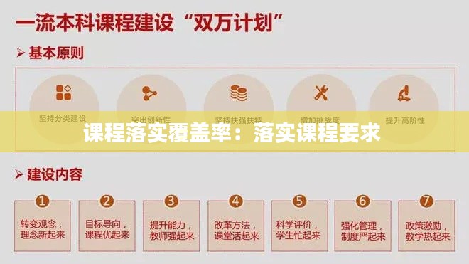 课程落实覆盖率:落实课程要求