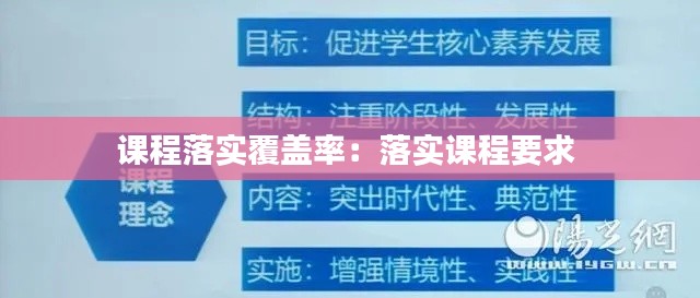 课程落实覆盖率:落实课程要求