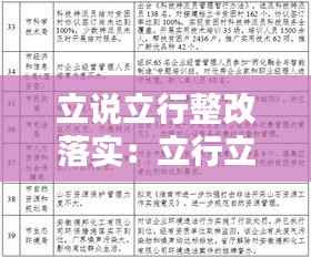 立说立行整改落实:立行立改落实情况